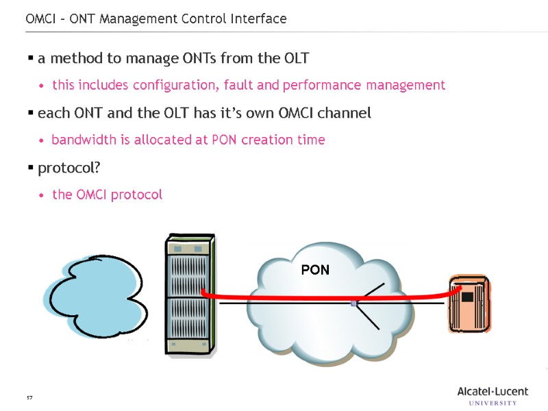 57 OMCI – ONT Management Control Interface a method to manage ONTs from the
